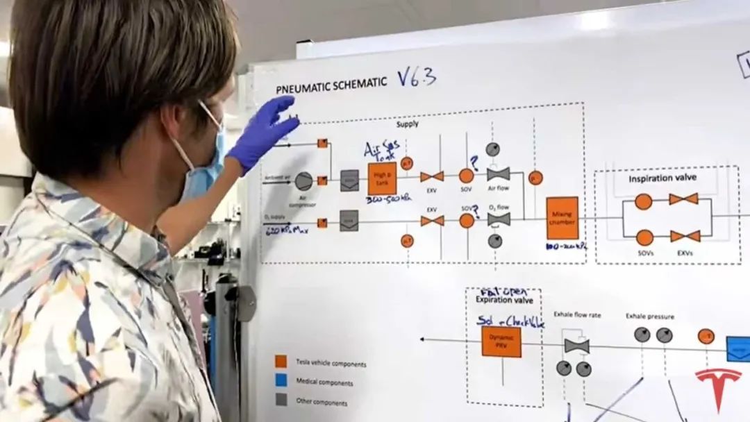 特斯拉将会展示自己研发的呼吸机,特斯拉呼吸机生产难度
