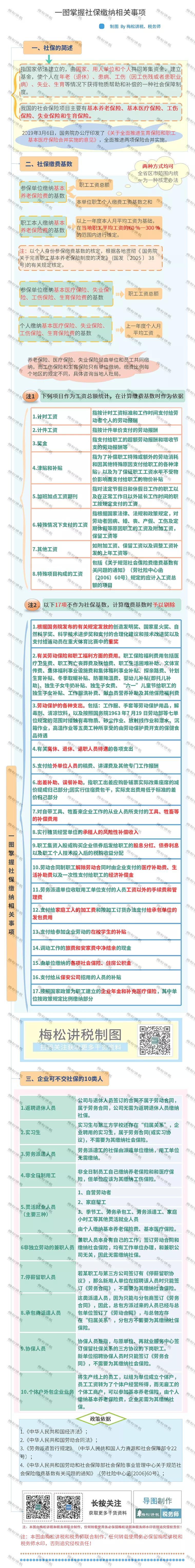 代缴社保严查是什么意思,严查代缴社保怎么处罚