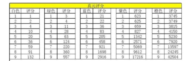 天龙八部真元怎么弄好,天龙八部真元怎么选择