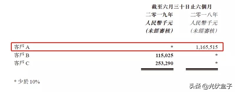 兴业太阳能怎么样了,兴业太阳能业绩大全