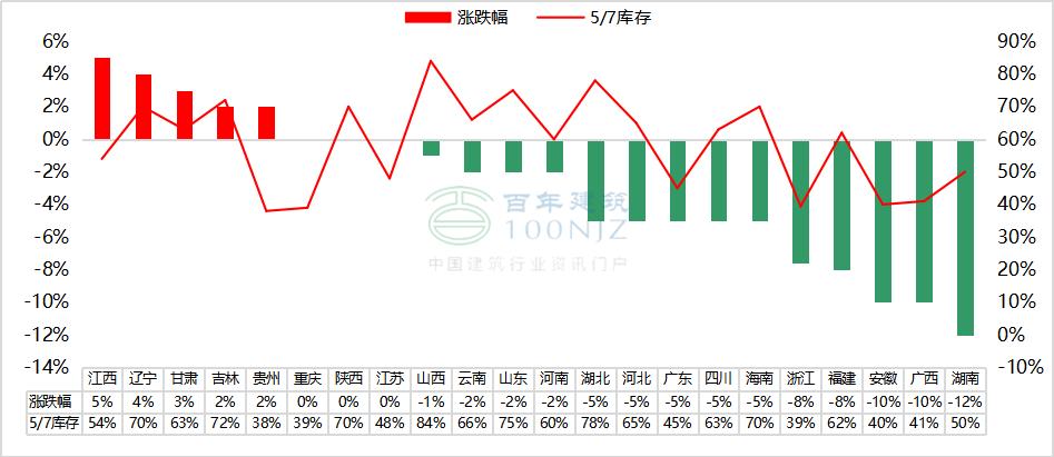 今日水泥熟料价格网站,实用最新水泥熟料混凝土行情周报