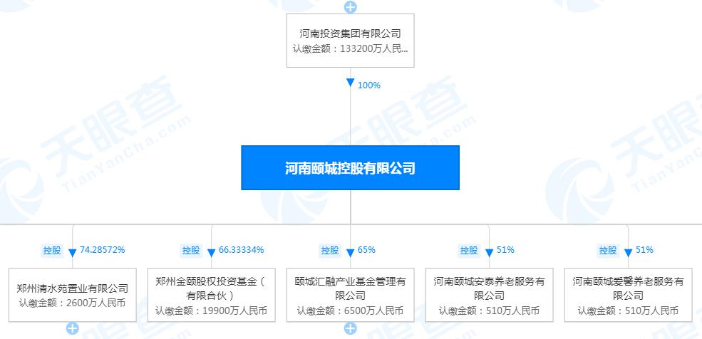 郑州惠济吾悦广场招商,吾悦广场破产