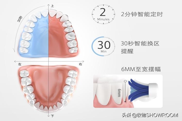 电动牙刷怎么挑选,电动牙刷挑选攻略别再踩坑了