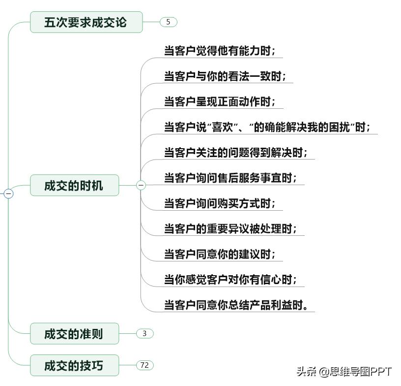 销售团队培训思维导图,销售思维导图讲解