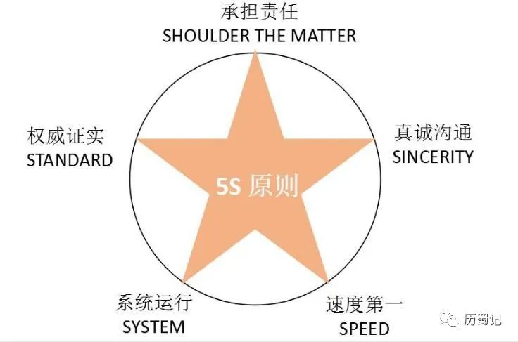 从失败中学习--火锅店运营