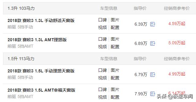 省油家用车选它准没错2021款,好开省油不容易坏的车推荐