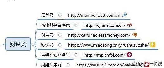 自媒体推广平台都有哪些,自媒体资源推广平台