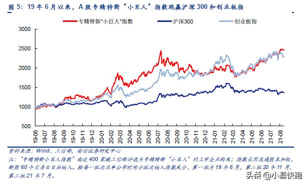 专精特新企业新产品,专精特新次新股