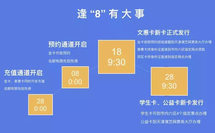 话剧购票天津,话剧票天津