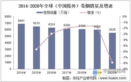 2023烟草行业形势分析,2020年中国烟草行业市场分析