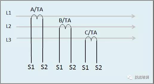 电流互感器接电能表接线教学视频,三相四线电子式电能表互感器接线
