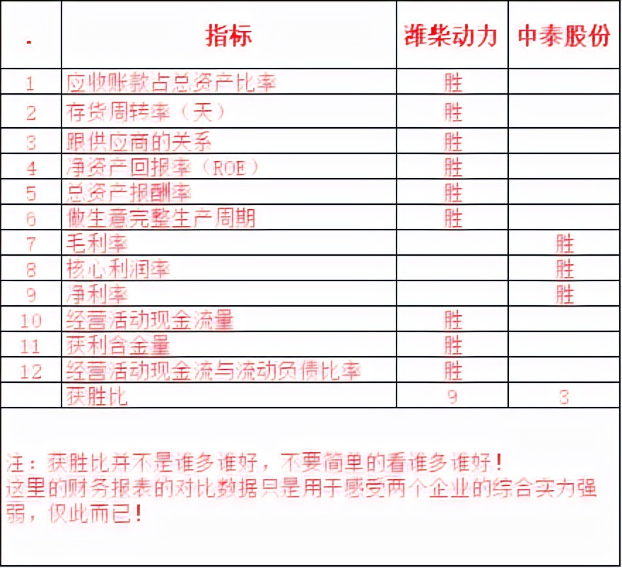 潍柴与重汽发动机之争,潍柴动力vs亿华通