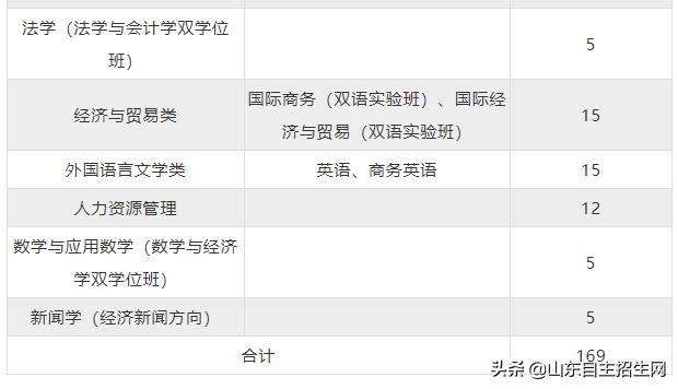 西南财经大学2019自主招生计划,西南财经大学自主招生简章2019