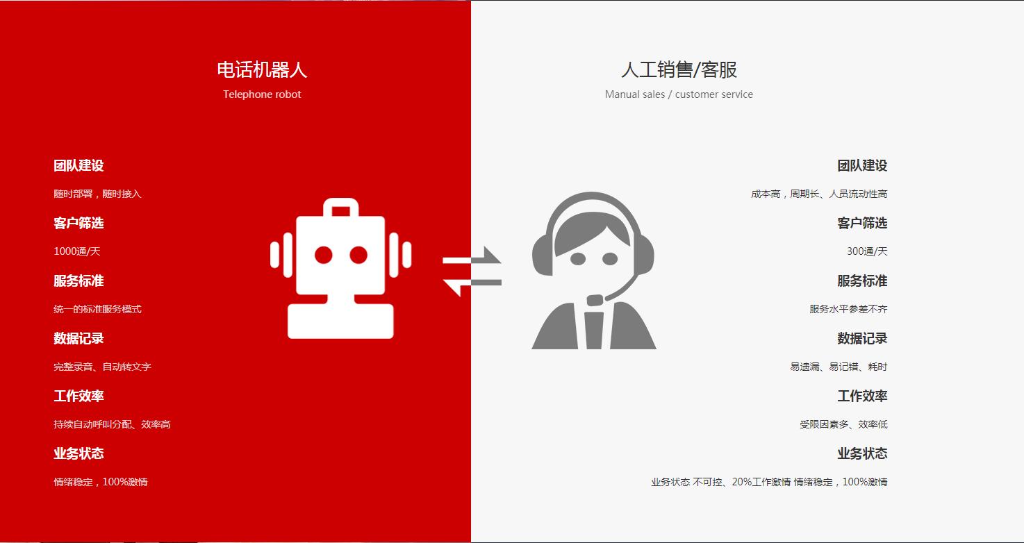 打电话找客户的技巧经验,打电话如何高效找到客户