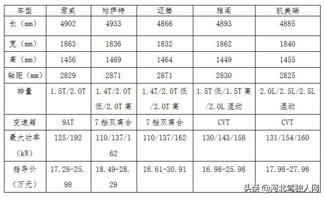 别克新君威试驾15t,老君威车主开新款
