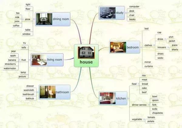 英语词汇快速记忆15000例,英语中高考4000单词魔性记忆