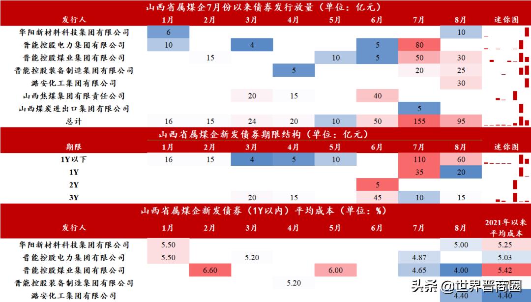 山西煤矿债务,山西煤炭债