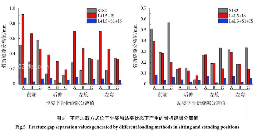 骶骨骨折没内固定能评几级,u型钉67公分单价