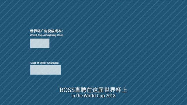 2018boss直聘世界杯广告,boss直聘广告世界杯视频