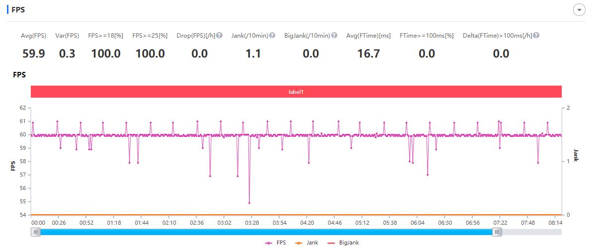 消费者视角分析,vivos6值得入手吗