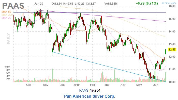 美股复盘20190620川普发出军事制裁警告，油价和金价上涨