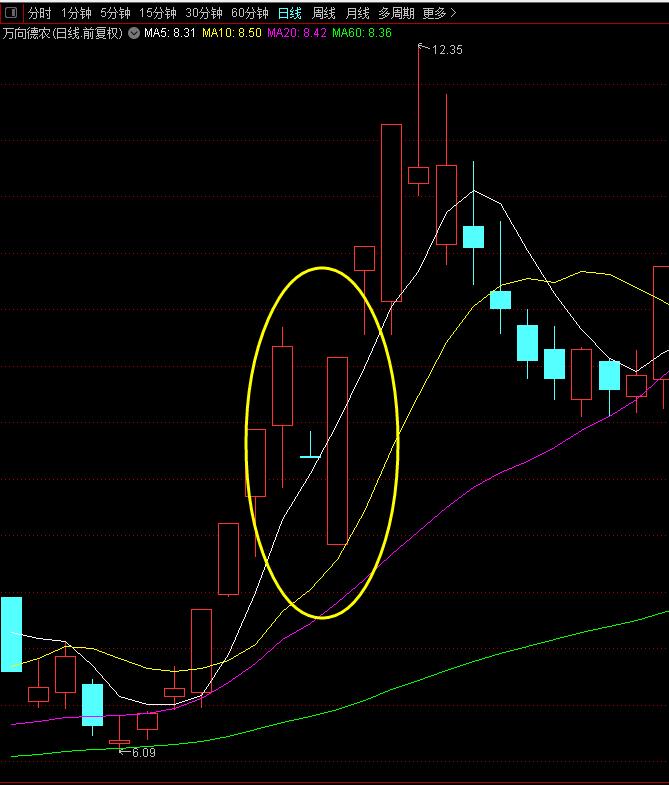 银行旺季启动会流程,银行股行情要来了