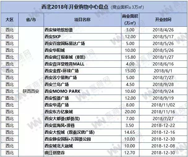 太古里跟兰桂坊,太古里和兰桂坊贰麻酒馆