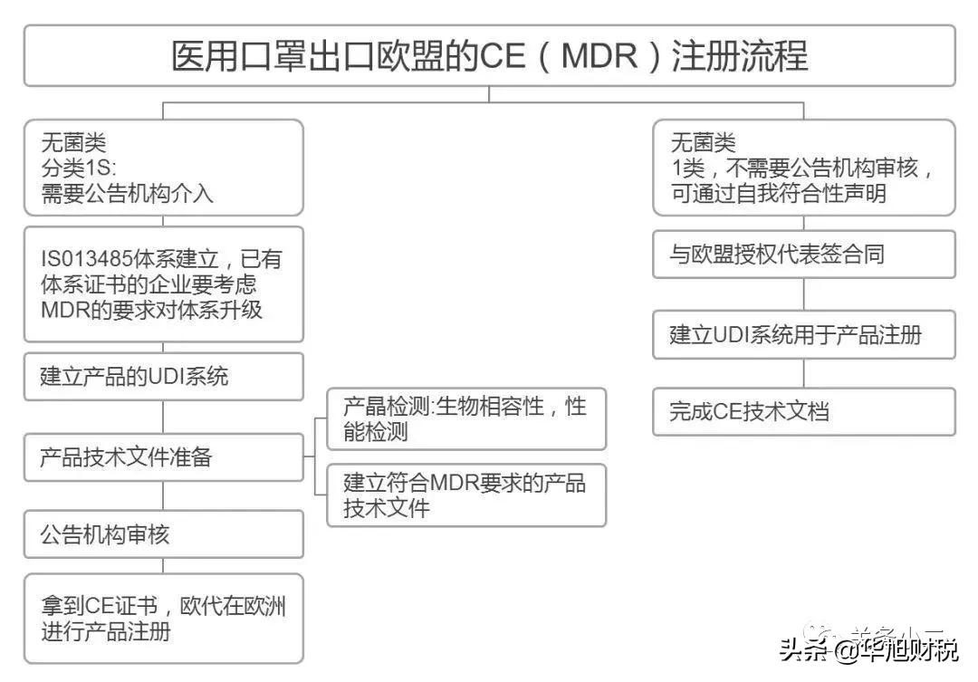 ce认证咨询机构哪家好,ce认证便宜的机构