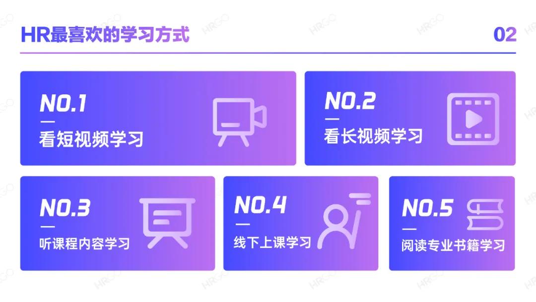 人力资源从业者职业发展,人力资源现状分析员工数量