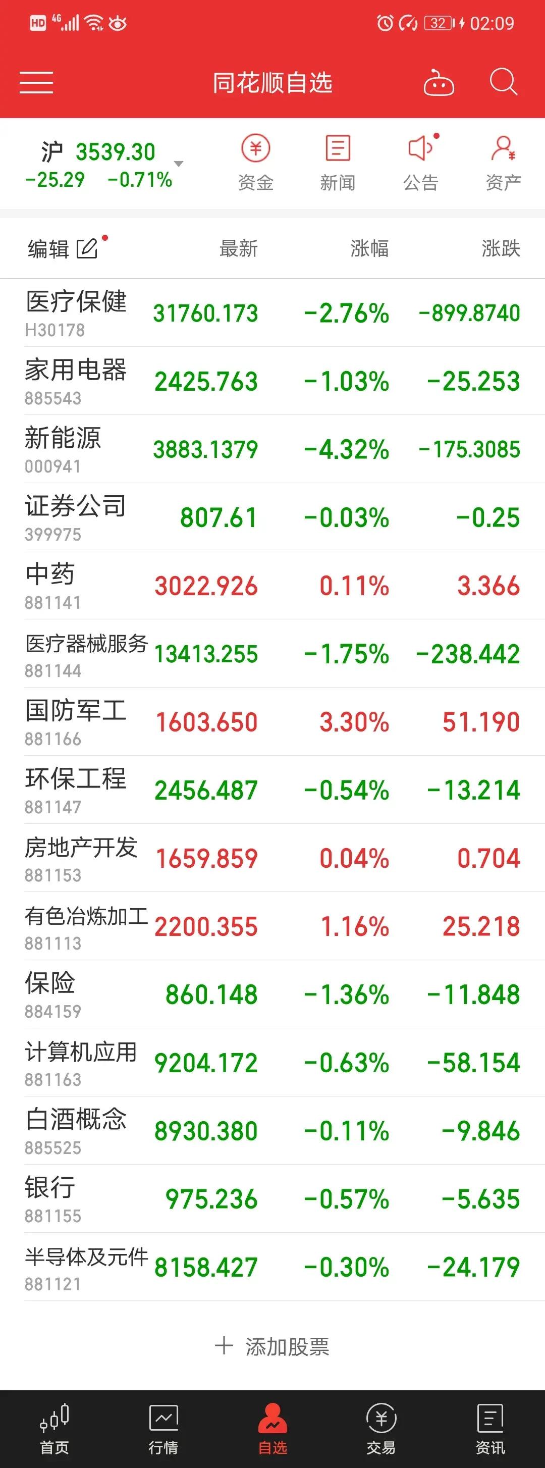 教你看大盘股票,手把手教看盘