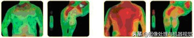 红外线和红外光是一回事吗,红外光源与红外背光源有区别么