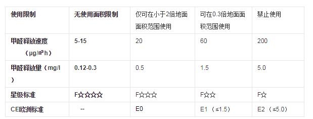 定制家具最好最环保的板材,定制家具板材真的环保吗