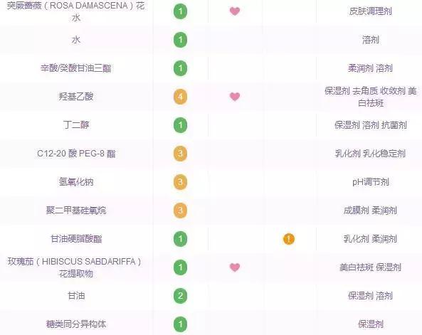 新手推荐用什么样的水乳精华,最好用的水乳精华推荐