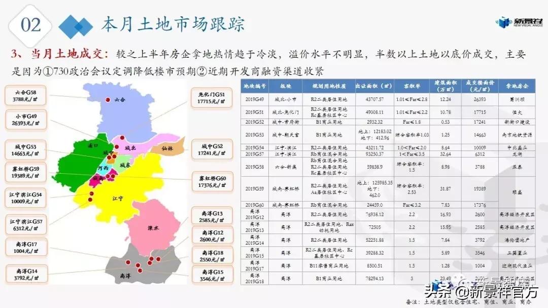 合肥新景祥2020年第23周楼市周报,南京楼市最新行情7月