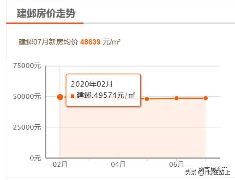 在南京上学的大学生可以买房吗,毕业大学生买房