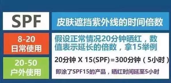 防晒知识的介绍,防晒霜怎么选才能真正防晒