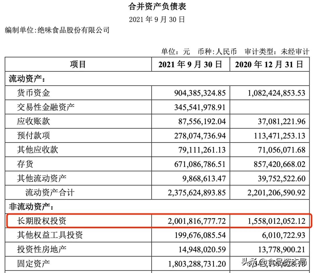 和府捞面上市利润,绝味减持和府捞面股份