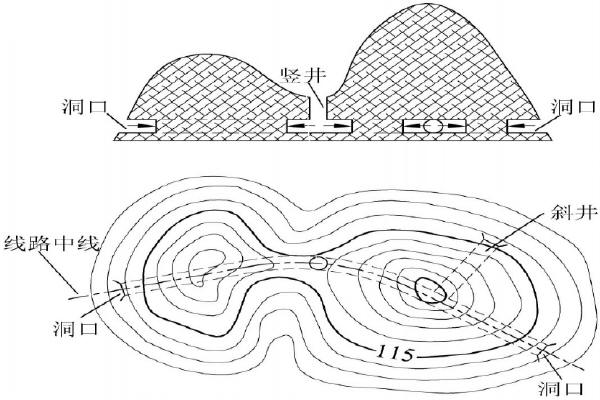 测量零基础入门难吗,测量员零基础培训班