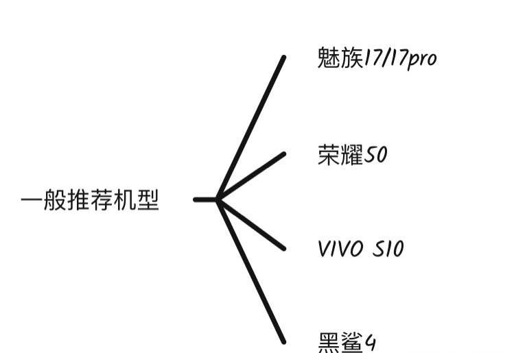 2019年12月手机中端处理器哪个好,手机推荐2022年最值得买处理器