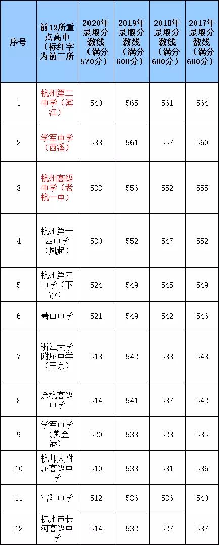 杭州小升初学区划分,杭州中考如何选择公办学校
