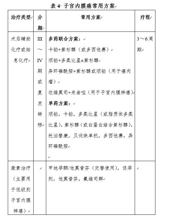 子宫内膜癌在妇科肿瘤排名,子宫内膜癌发病率