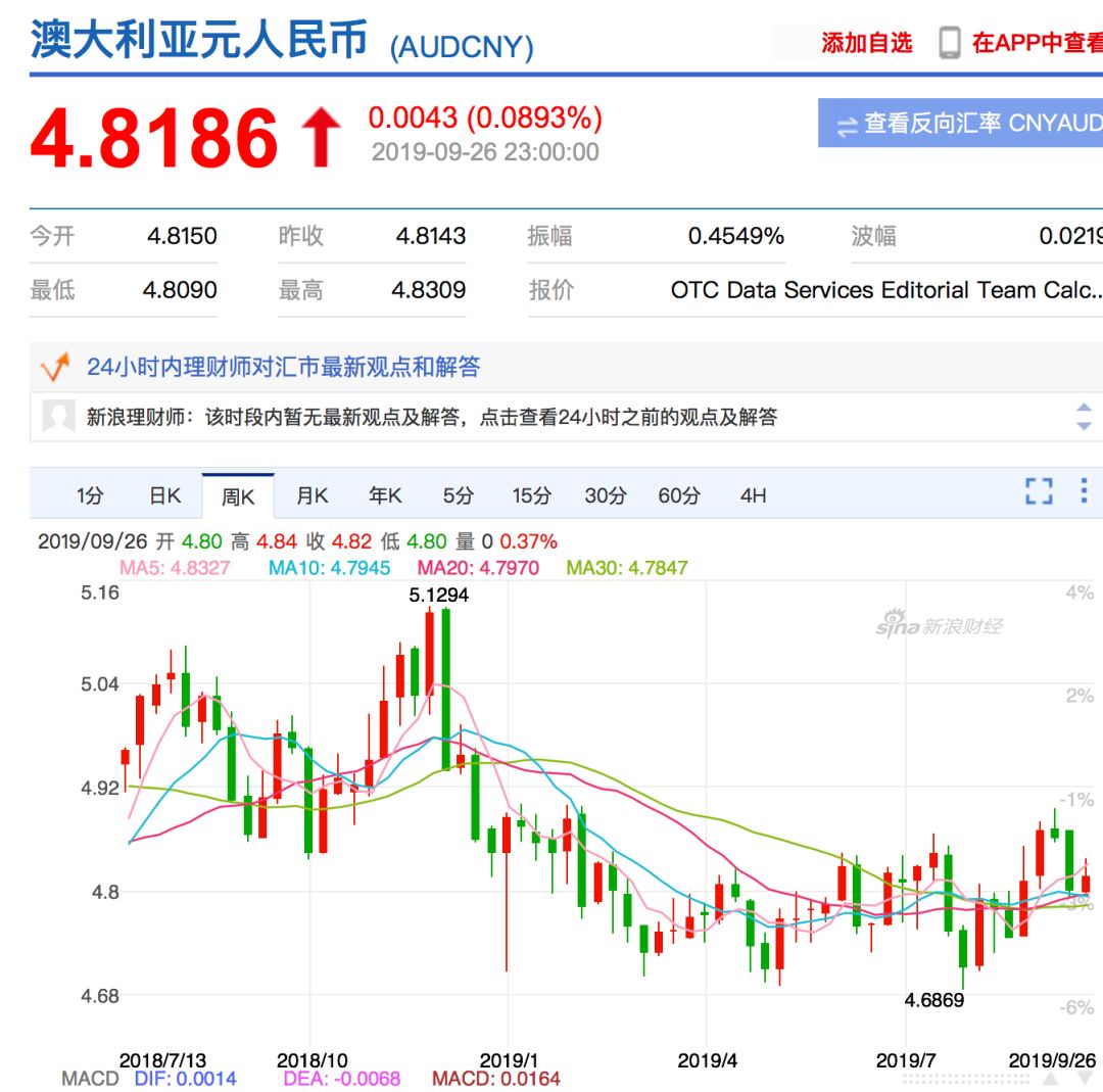 美元日元暴涨7周,人民币对美元顺势走强