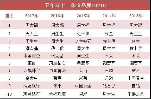 双11走心促销文案朋友圈,电商公司双11该发的文案