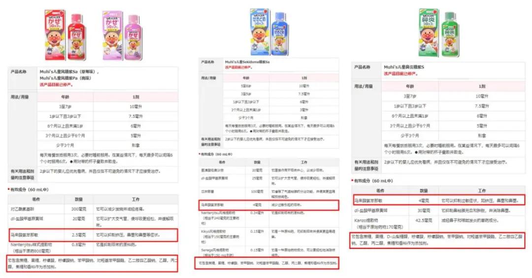 775万瓶儿童感冒糖浆紧急召回!有这款常见药的要注意了