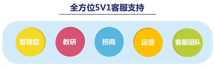 手博士科学实验室加盟,少儿科学实验教育加盟