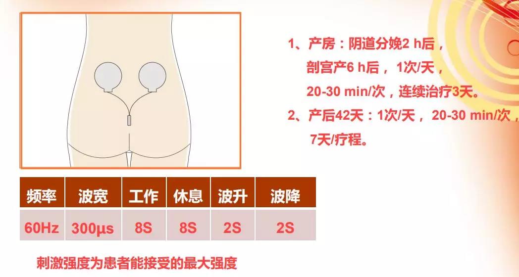产后康复子宫复旧时间,产后恢复时间表图表