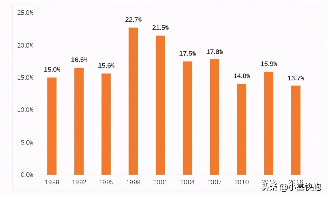 韭菜,从娃娃割起!美股喜迎2700万小小散户