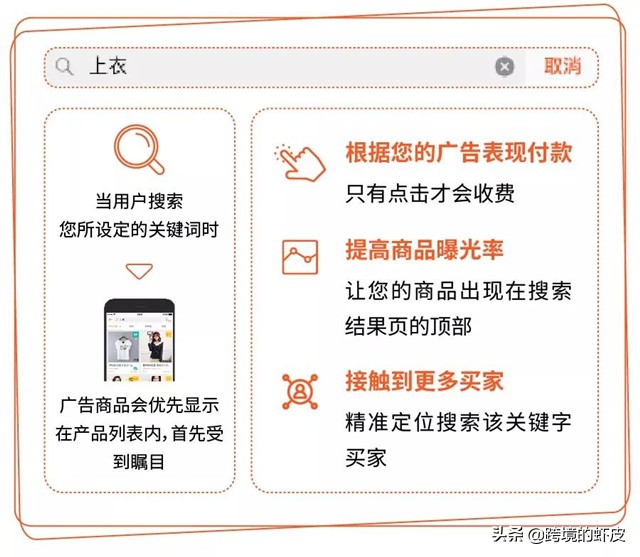 跨境电商新手入门shopee,shopee跨境电商运营爆款