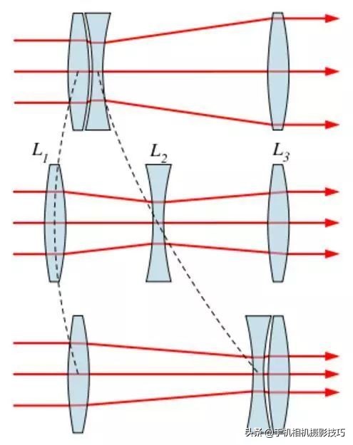 必须知道的真相,有真正的光学变焦手机吗
