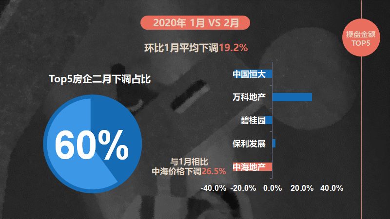 为什么疫情房地产会大降价,针对疫情各大房企的方向